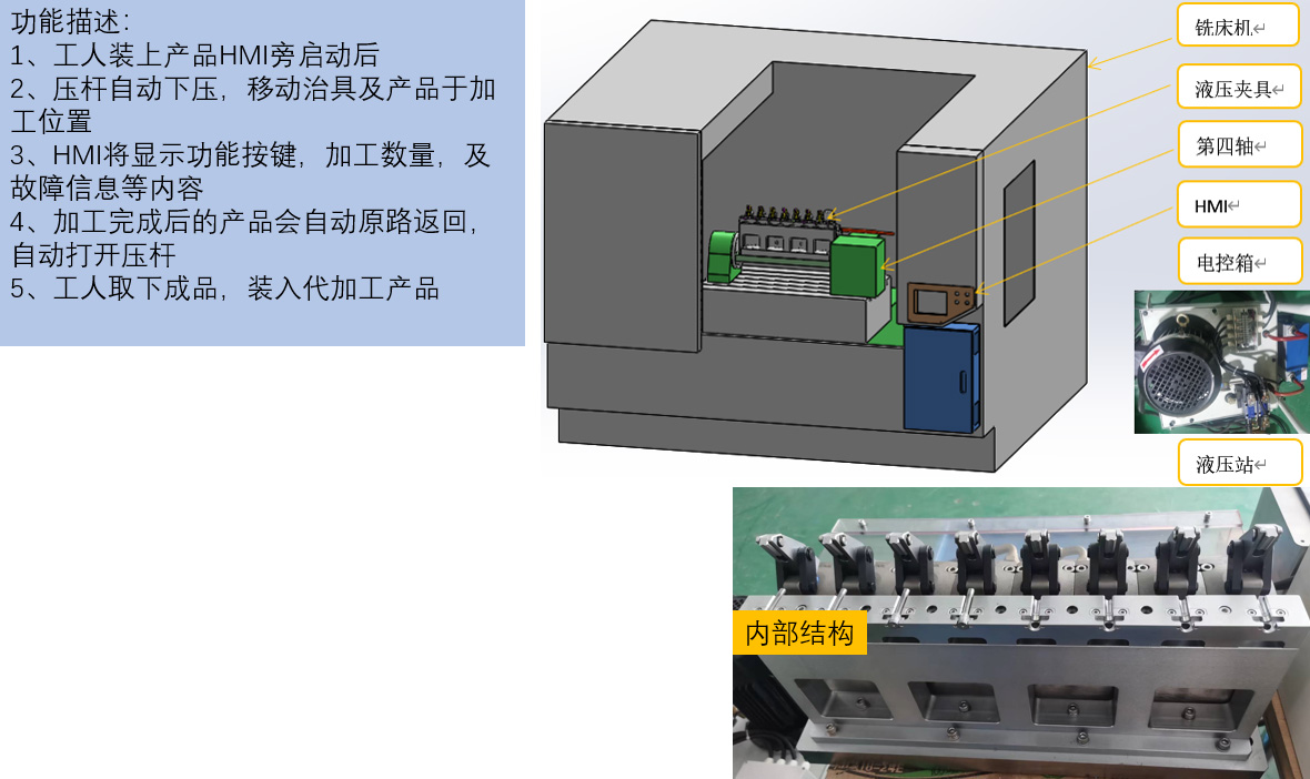 汽车扭力杆头部铣削设备